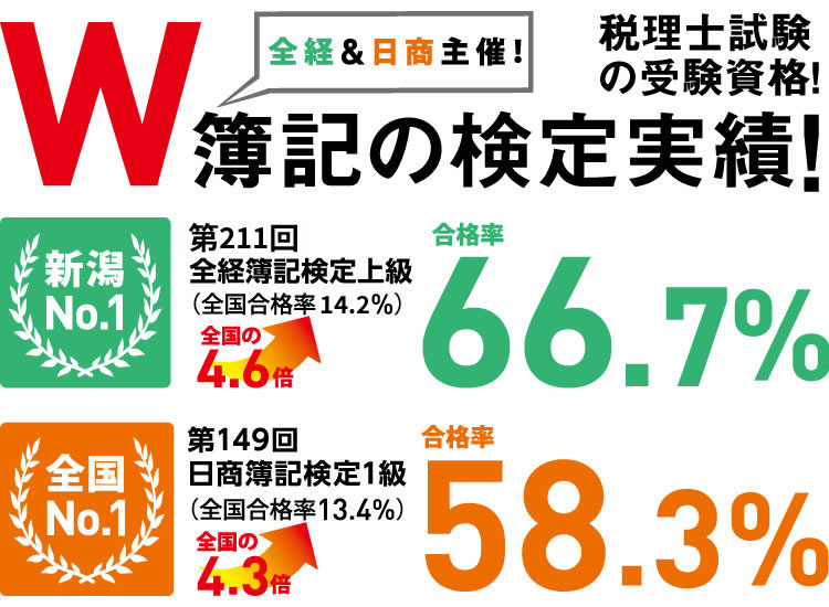 W簿記の検定実績！