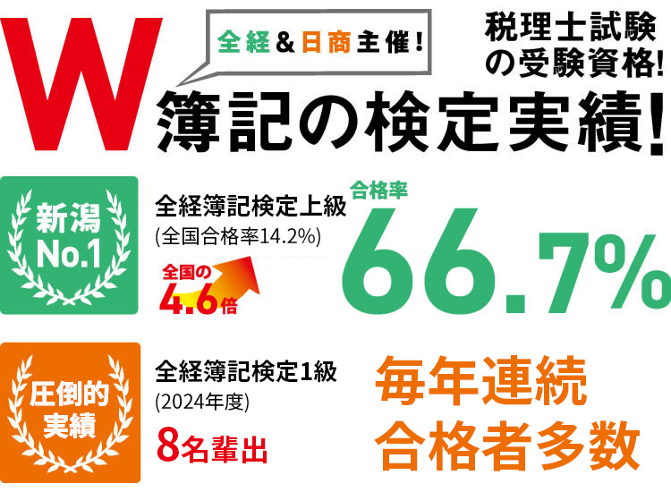 W簿記の検定実績！